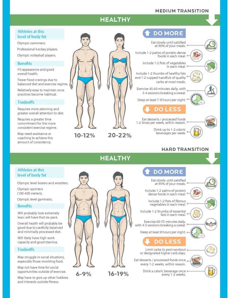 what it takes to get lean