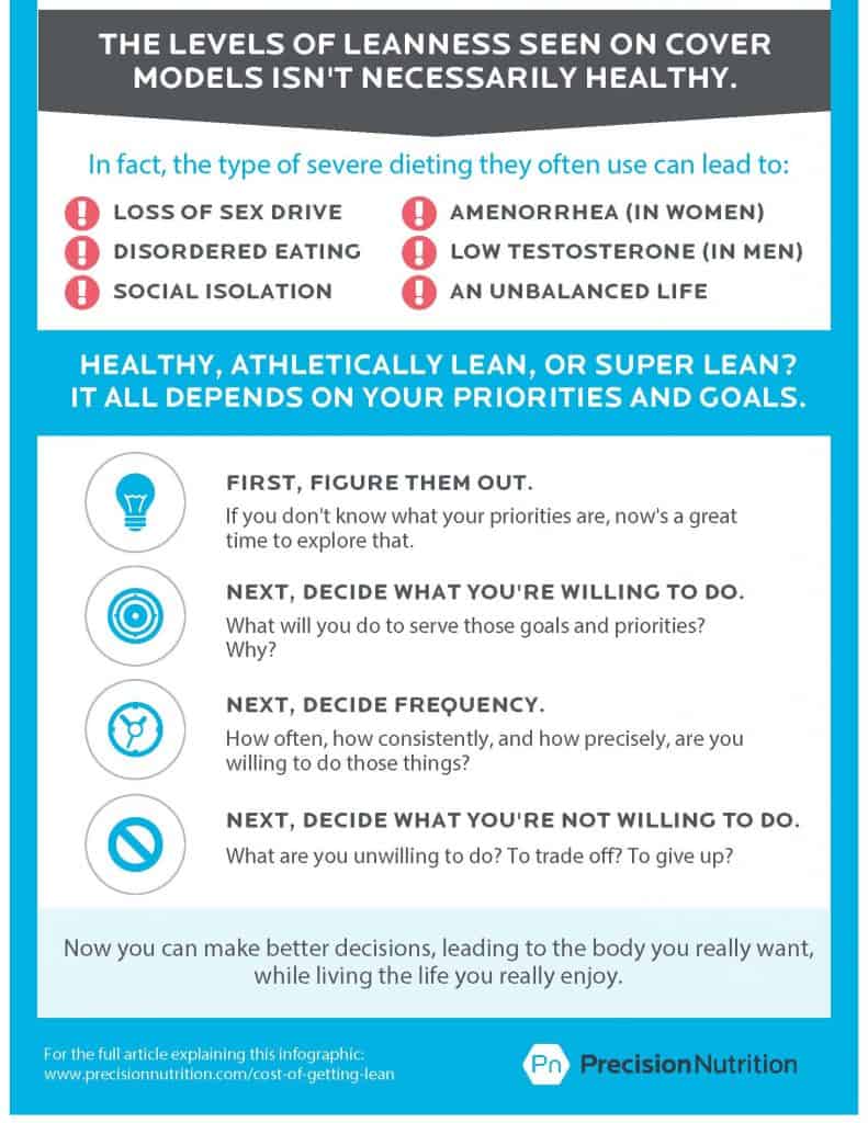 what it takes to get lean