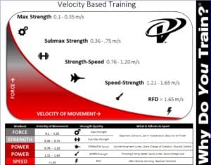 velocity based strength training