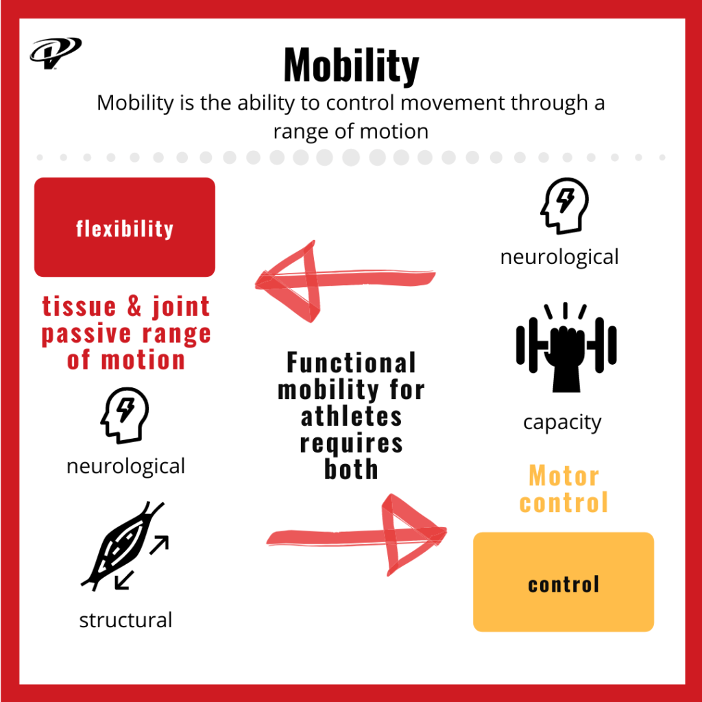 Mobility and flexibility are different