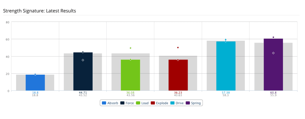 athletic strength signature