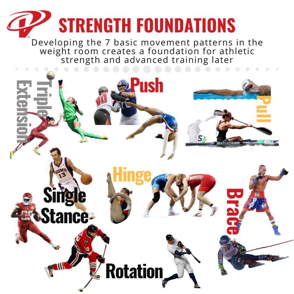 Movement Patterns in Sports and Strength Training