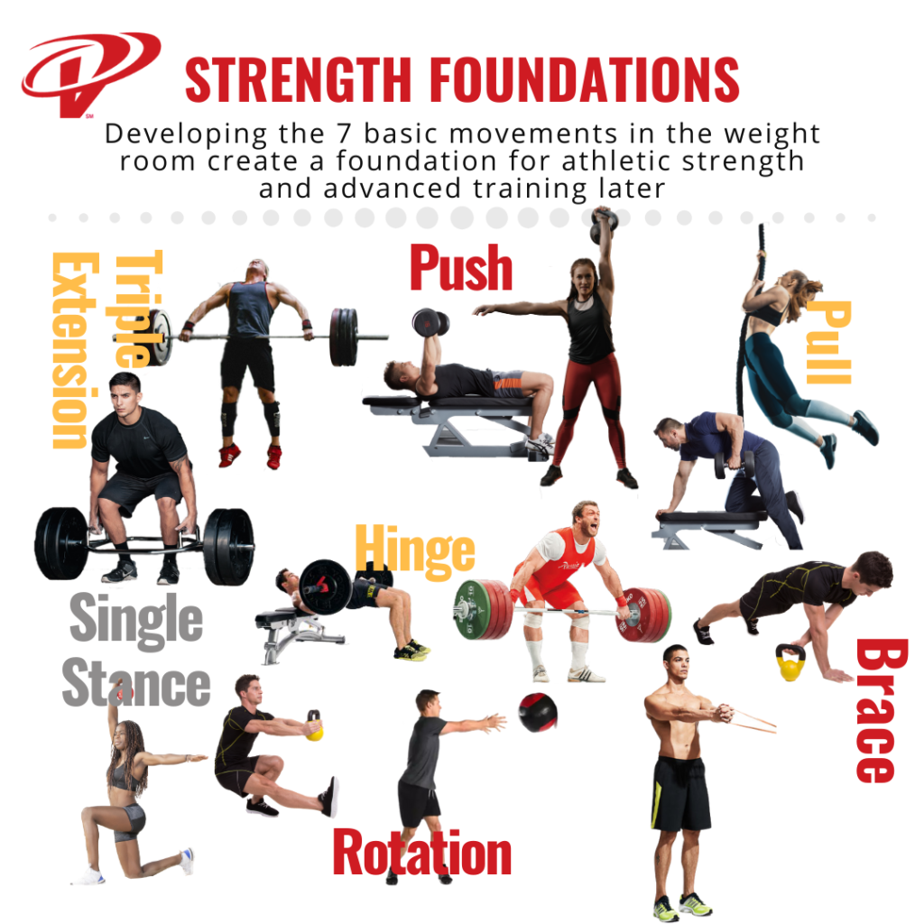 7 foundation movement patterns in strength training for athletes