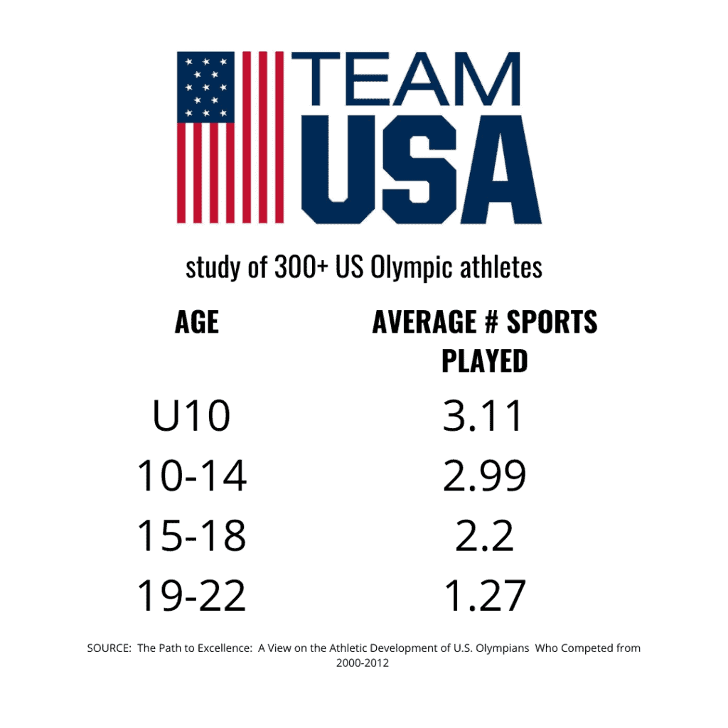 What it takes to be an Olympian; Team USA